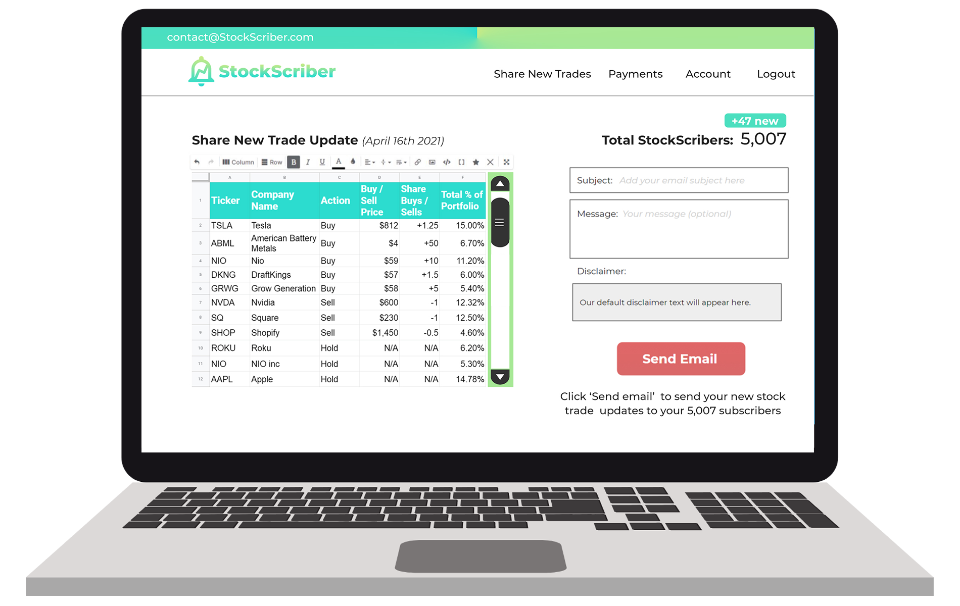 StockScriber dashboard for creators